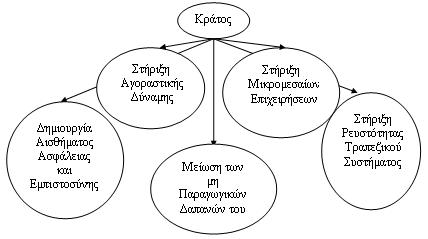 <b>Εισήγηση του Προέδρου του Οικονομικού Επιμελητηρίου της Ελλάδας για το Δείκτη Εμπιστοσύνης Καταναλωτή</b>