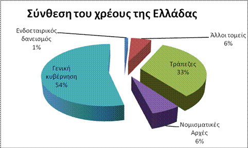 <b>Η πτώχευση των νοικοκυριών των Δρ. Γιώργος Σ. Ατσαλάκης και Κωνσταντίνος Δ. Ζοπουνίδης</b>